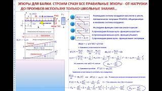 Строим все эпюры для балки (q, Q, M, Fi, V), используя только школьную программу без ПРАВИЛ ЗНАКОВ!