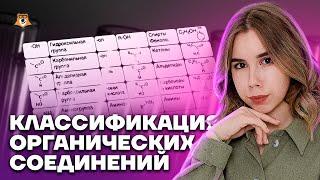 Классификация органических соединений | Химия ЕГЭ 10 класс | Умскул