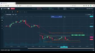 Live Trade : Understanding Trading using Trendlines.