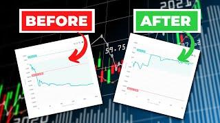 Trade Win Profit Review | Day Trading Addict Helped Me Pass The FTMO Trial