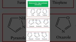 Organic chemistry basics : Important heterocyclic rings & basic structures#pharmacy