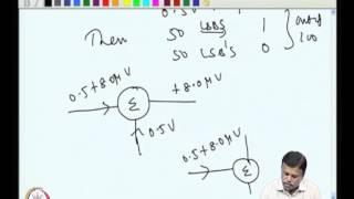 Mod-08 Lec-40 Sigma delta ADC working Principle