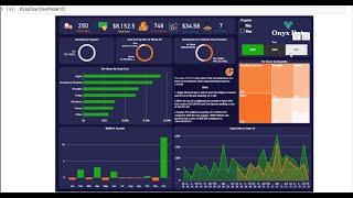 Embed Power BI Report in Python using IFrame | Temidayo Omoniyi