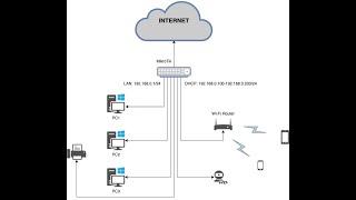 Настройка Mikrotik для домашней сети или маленького офиса