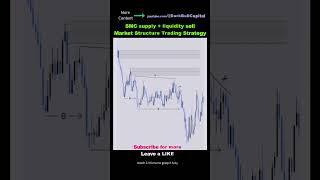 SMC supply + liquidity sell Market Structure Trading Strategy