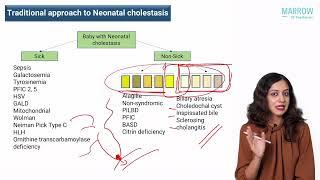 Paediatric Gastroenterology | Approach to Neonatal Cholestasis | Dr Aathira Ravindranath