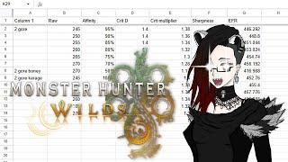 Mathsing Meta Sets | Monster Hunter Wilds