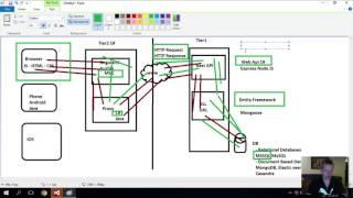 Rest API using .net Web API  - 2 Tier Application - CSharp