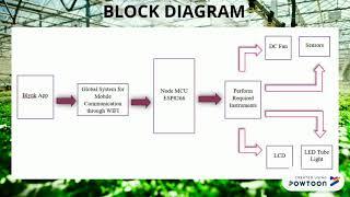 Smart Greenhouse Based on IoT