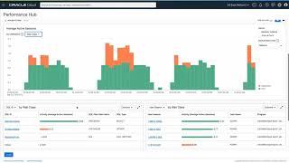 Demo: Quickly diagnose performance problems with Oracle Cloud Observability and Management Platform