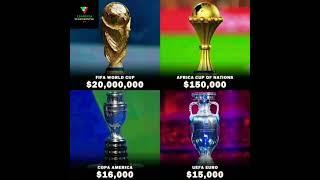 the most precious international trophies in football #international #shorts #pricevalue #trophies