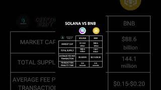 Solana vs BNB: The Battle for Crypto Supremacy