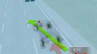 VSC Explained