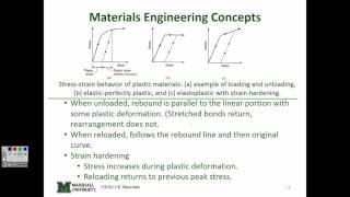 FE Exam Review: Civil Engineering Materials, Part 1 (2015.10.22)