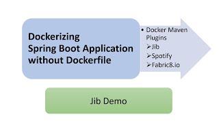 Dockerizing Spring Boot Application without Dockerfile using Jib Maven plugin