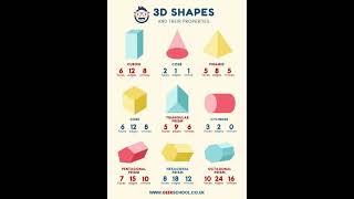 3D Shapes and Their Properties | 9 3D shapes