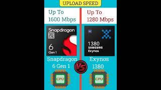 Snapdragon 6 Gen 1  Samsung Exynos 1380 | Processor Comparison