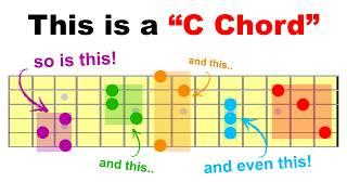 The CAGED System Explained so it ACTUALLY makes sense!