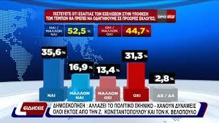 Δημοσκόπηση:Αλλάζει το πολιτικό σκηνικό-χάνουν δυνάμεις όλοι εκτός απο Κωσταντοπούλου και Βελόπουλο.