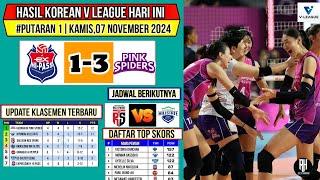 Hasil Liga Voli Korea 2024 Hari ini~HI PASS VS PINK SPIDERS~Top Skor Korean V League~Jadwal Megawati