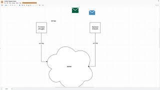 Fullstack2021 | p3 | WebSockets vs HTTP