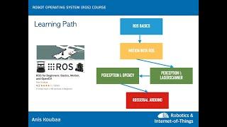 ROS For Beginners: Basics. Motion and OpenCV