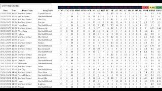 #football #data #uk #stats