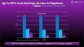 NR1: Superboosting GPU Utilization While Slashing Energy Consumption