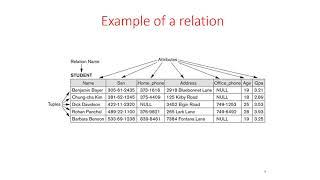 Relational Model in DBMS - 10 Minutes Lectures in Computer Science