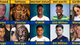 Comparison: Vinicius Junior VS Rodrygo