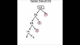 How to Draw Factor Tree of 112 / Factor Tree Method  of Factorization / Factor Tree of 112