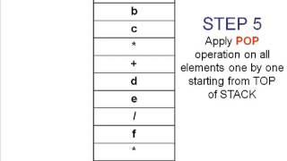 Converting Postfix Expression to Infix, Postfix to Infix Conversion Using Stack Algorithm in DS   YouTube