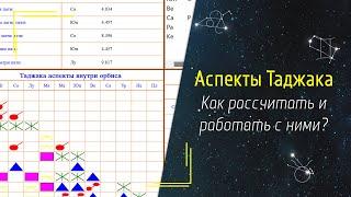 Как определить аспекты в годичном гороскопе?