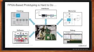 Protium S1, the Most Productive FPGA-Based Prototyping Solution -- Cadence Design Systems