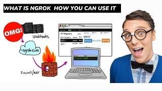 What is Ngrok | How You Can use it | Software