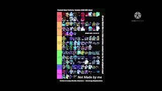 Yba shiny tier list[not made by me]
