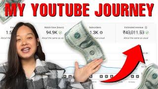 My YOUTUBE Journey 0 to 60k ! | How I Started Youtube Channel, Payment, Subscriber| Alisha Thapa