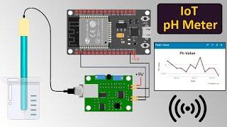 DIY IoT Water pH Meter using pH Sensor & ESP32