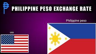 Philippine peso | US Dollar Exchange rate today