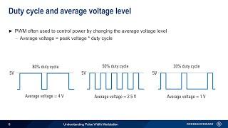 Understanding Pulse Width Modulation