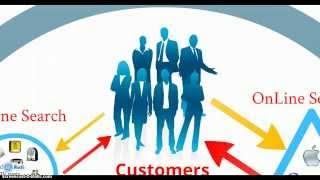 How to Promote Your Restaurant in 2014 - Habanero Marketing