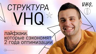 Структура агентства VHQ. Digital агентство. SMM агентство.