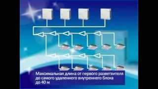 Монтаж системы VRF MDV V4+