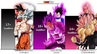 Goku vs Vegeta vs Goku Black Power Levels ( Dragon Ball Super Power Levels )