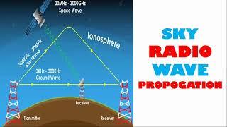 SKY WAVE PROPAGATION || TYPES OF RADIO WAVES ||