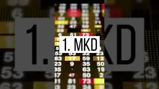 This $2 stock could blow up 500% growth #shorts #mkd