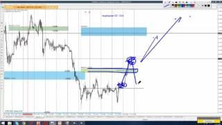 Форекс.Форекс-вебинар.Обучающие видео.Разбор сложных торговых ситуаций