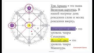 Урок 5. Нумерология. Матрица Судьбы.  Зоны детско-родительских отношений и Связь с высшими силами.