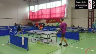 Neagoe Costin vs Moldovan Horvath Csaba | Topoloveni QF Elite 2022