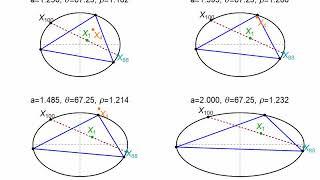 Triangular Orbit Family in an Elliptic Billiard: Motion of X(88), X(100), and X(1)